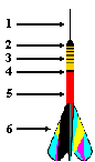 Dartpfeil